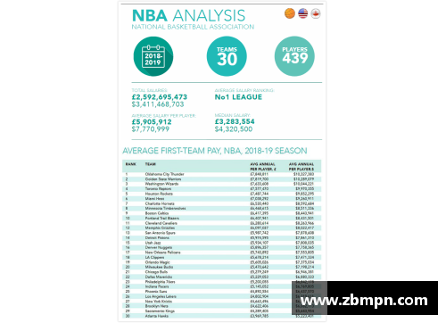 NBA 2017年薪资排行榜：球员收入全面揭秘