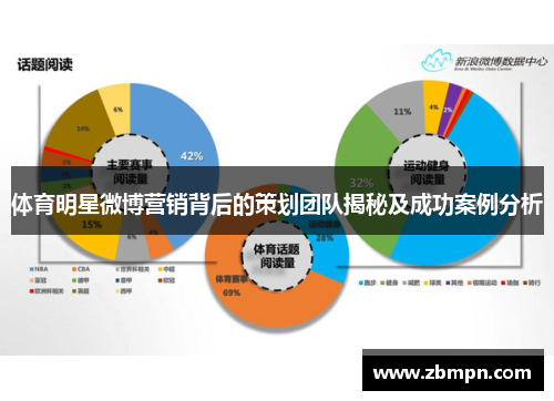 体育明星微博营销背后的策划团队揭秘及成功案例分析